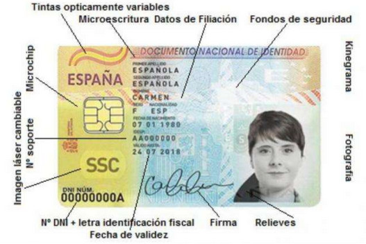 DNI con el significado de cada detalle